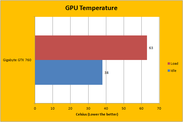 Gigabyte nvidia geforce gtx 760 online 2gb