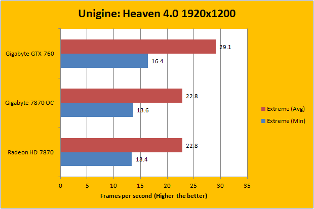 Heaven benchmark  UNIGINE Benchmarks