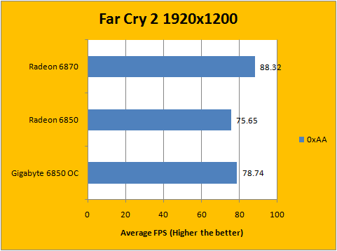 How to Boost FPS in Far Cry 2