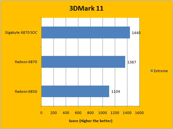 Gigabyte Radeon HD 6870 1GB SOC Review (Page 4 of 13)