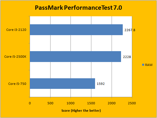 Intel Core I3 21 Review Page 9 Of 11 Aph Networks