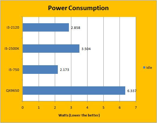 i3 vs i5 - Difference and Comparison