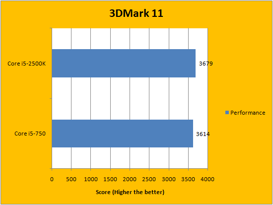 Intel Core I5 2500k Review Page 8 Of 11 Aph Networks