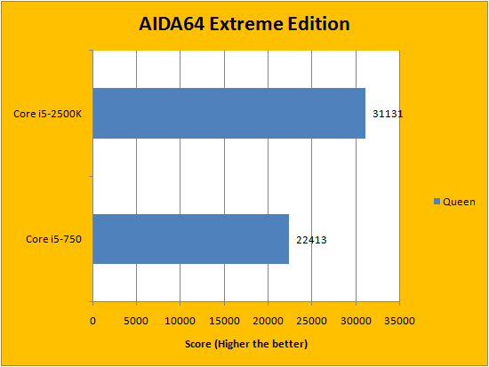 aida64 extreme edition review