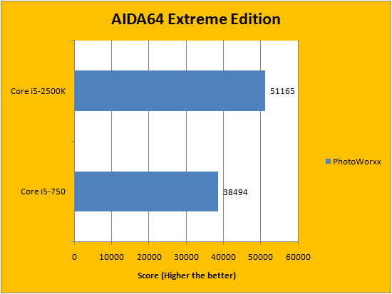 Intel Core I5 2500k Review Page 3 Of 11 Aph Networks