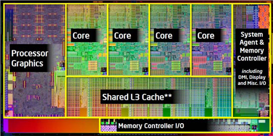 Intel Core I5 2500k Review Page 2 Of 11 Aph Networks