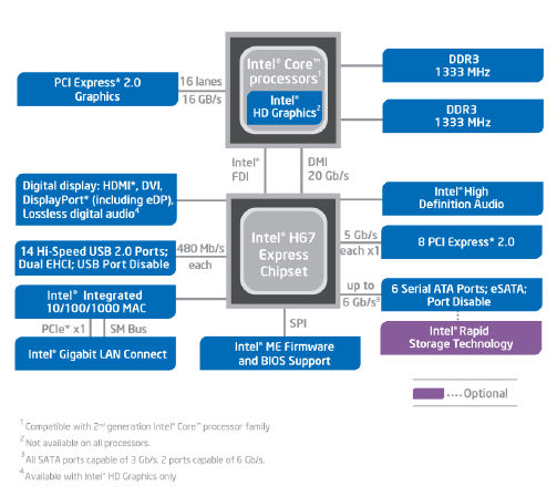 Intel Core I5 2500k Review Page 2 Of 11 Aph Networks