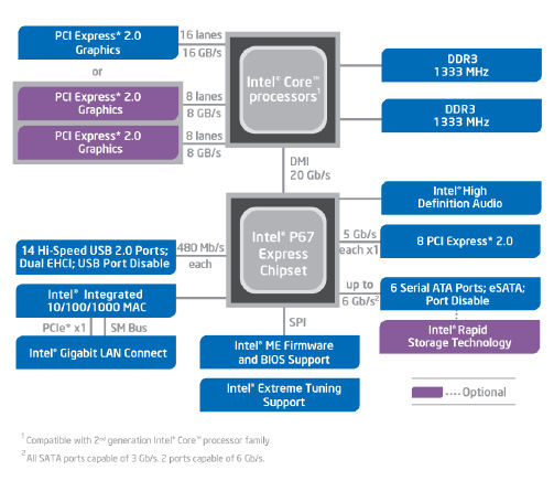 Intel Core I5 2500k Review Page 2 Of 11 Aph Networks