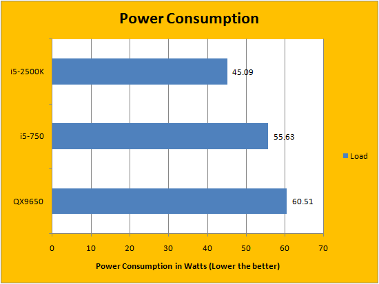 Intel Core I5 2500k Review Page 11 Of 11 Aph Networks