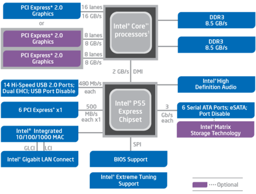 List of Intel Core i5 processors - Wikipedia