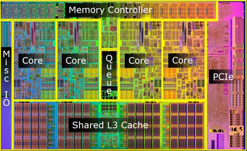 Что такое intel core i5 inside