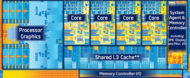 Intel Core i7-3770K Review (Page 2 of 11) | APH Networks