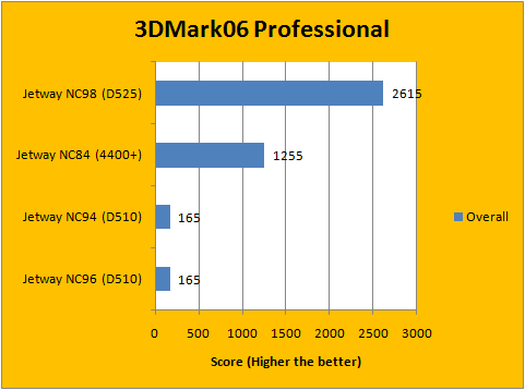 3DMark06 1