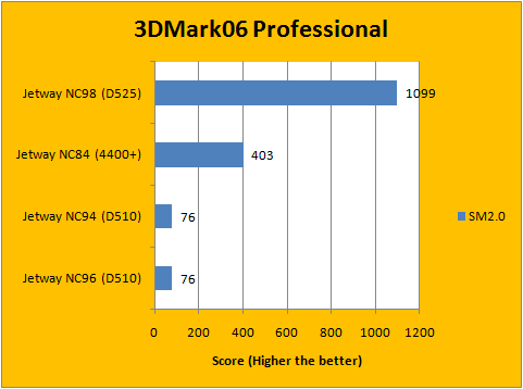 3DMark06 2