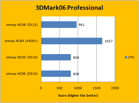 3DMark06 4