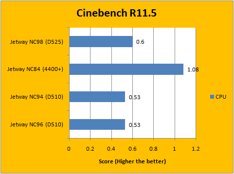 Cinebench R11.5 1