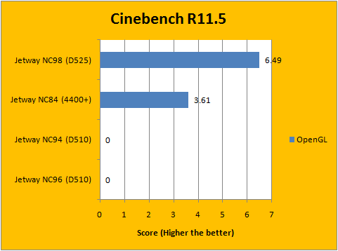 Cinebench R11.5 2