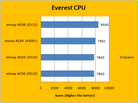 Everest CPU 1