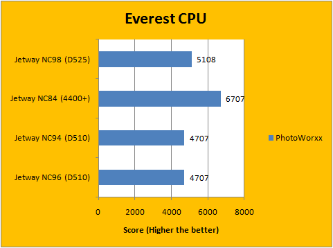 Everest CPU 2