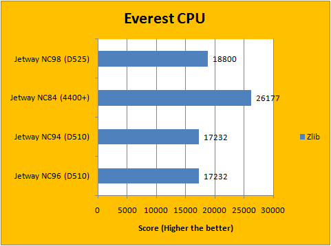 Everest CPU 3