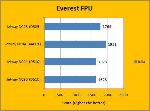 Everest FPU 1