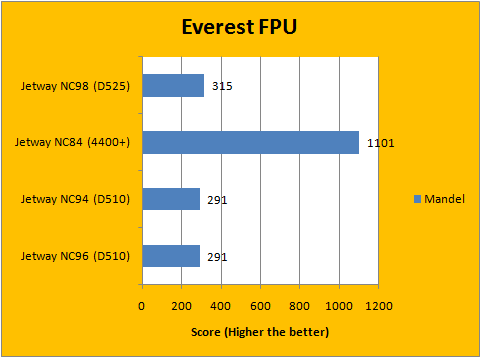 Everest FPU 2