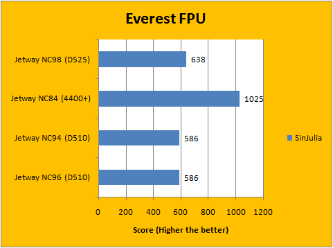 Everest FPU 3