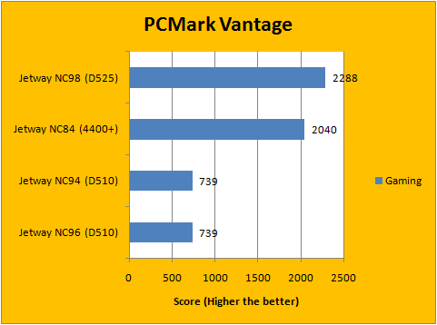 PCMark Vantage 4