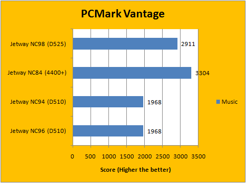 PCMark Vantage 5