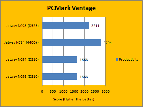 PCMark Vantage 7