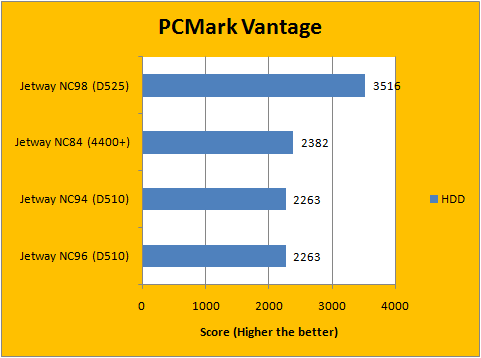 PCMark Vantage 8