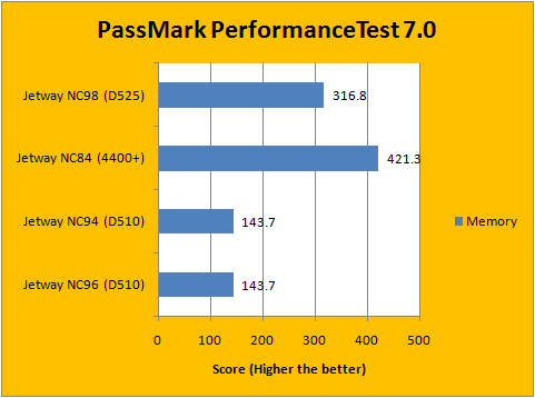 Passmark PerformanceTest 2