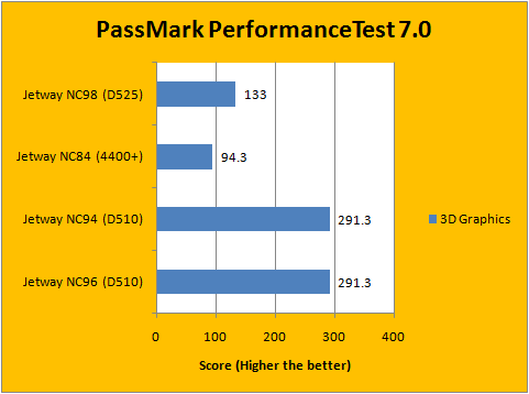 Passmark PerformanceTest 4