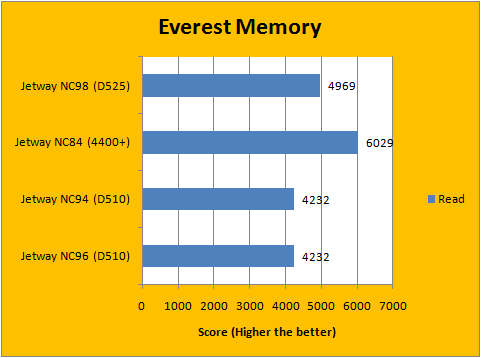 Everest Memory 1