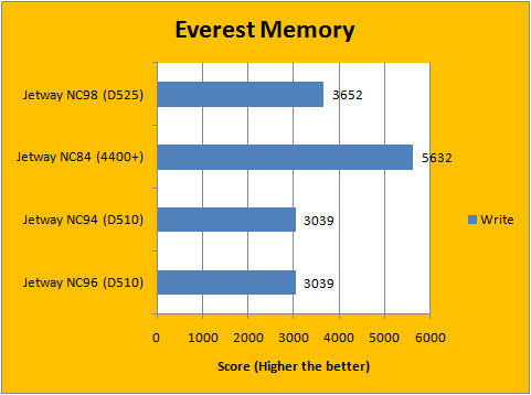 Everest Memory 2