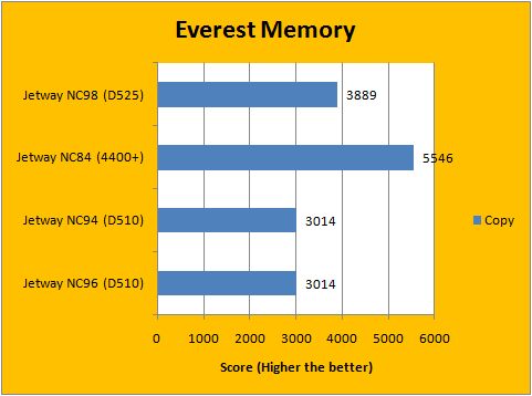 Everest Memory 3