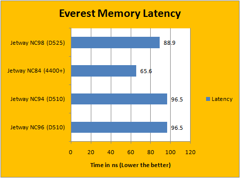 Everest Memory 4