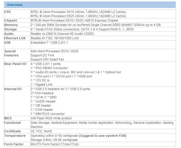 Specifications