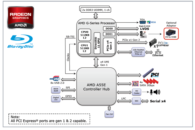 Amd gpio driver for promontory что это