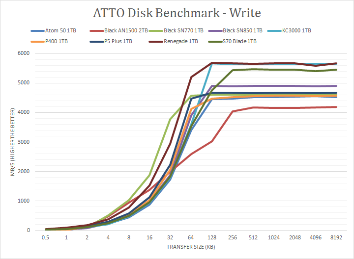 Asus, MSI add extra burn-in warranty coverage for OLED monitors