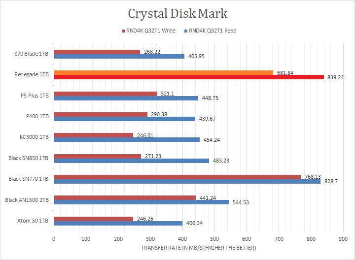 Kingston FURY Renegade 1TB Review (Page 5 of 10)