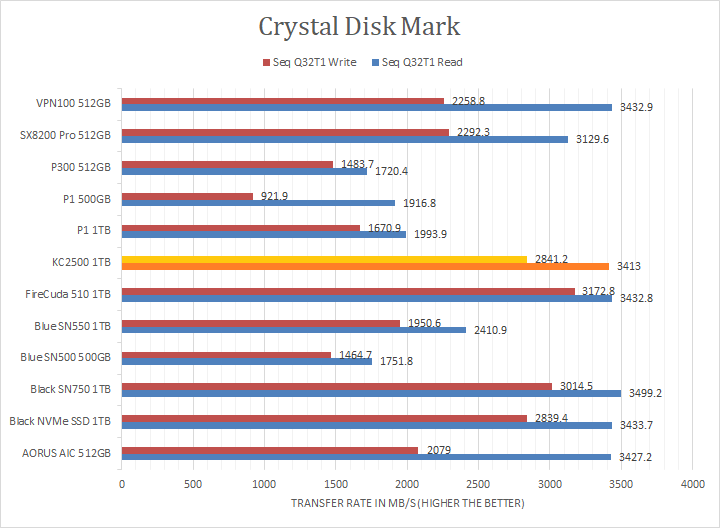 kingston disk manager