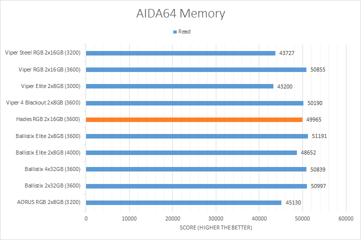 Lexar Hades RGB DDR4-3600 C18 Review 🔥 Performance and Style in one. 