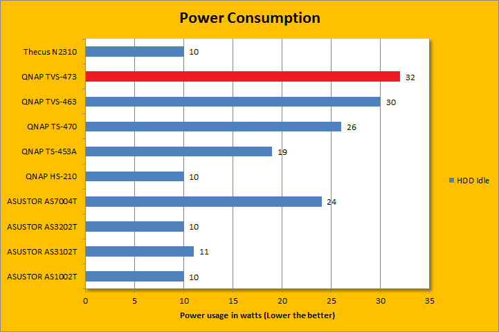 Television Power Consumption Chart