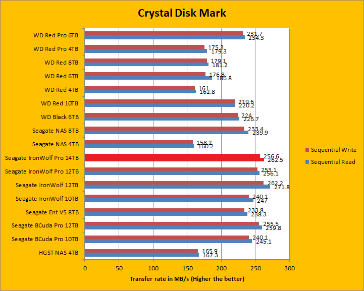 Seagate IronWolf Pro ST14000NE0008 14TB Review (Page 2 of 11