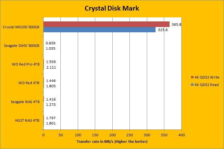 st4000vn000 crystal diskmark