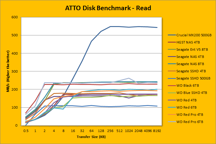 sshd vs hdd benchmark