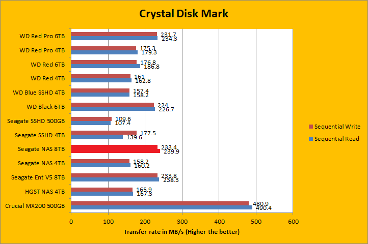 seagate expansion 8tb crystal diskmark