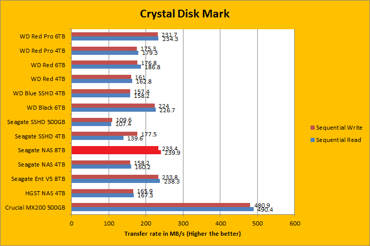 voksen I særdeleshed Skyldfølelse Seagate NAS HDD ST8000VN0002 8TB Review (Page 5 of 11) | APH Networks