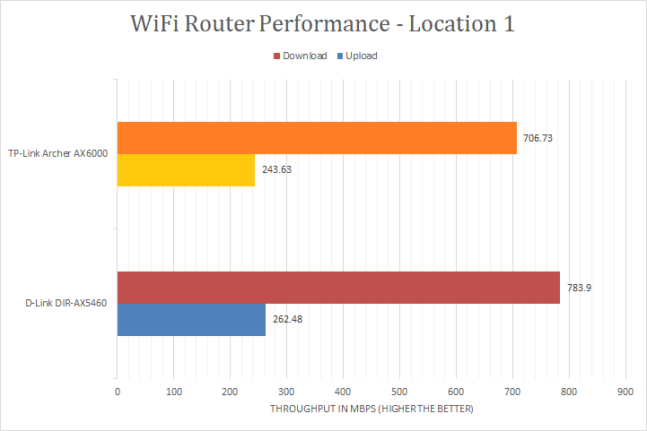 TP-Link Archer AX6000 Review